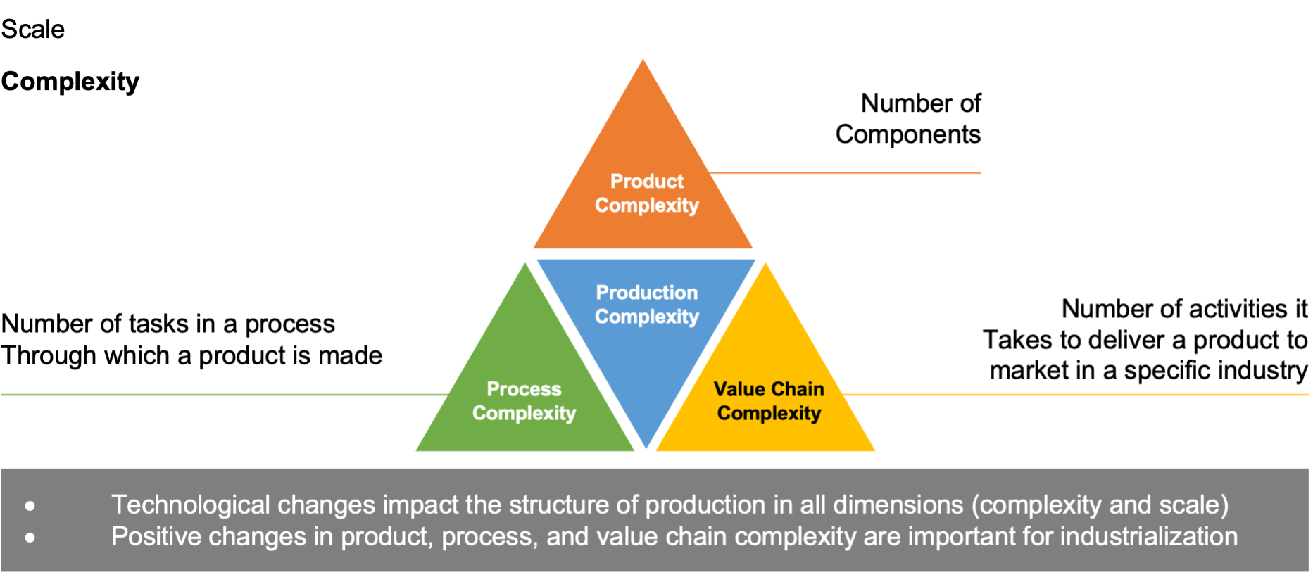 AI product complexity visual